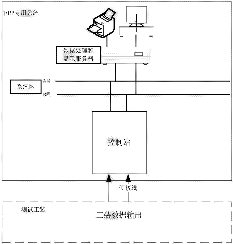 Method and apparatus for calculating and verifying containment leak rate