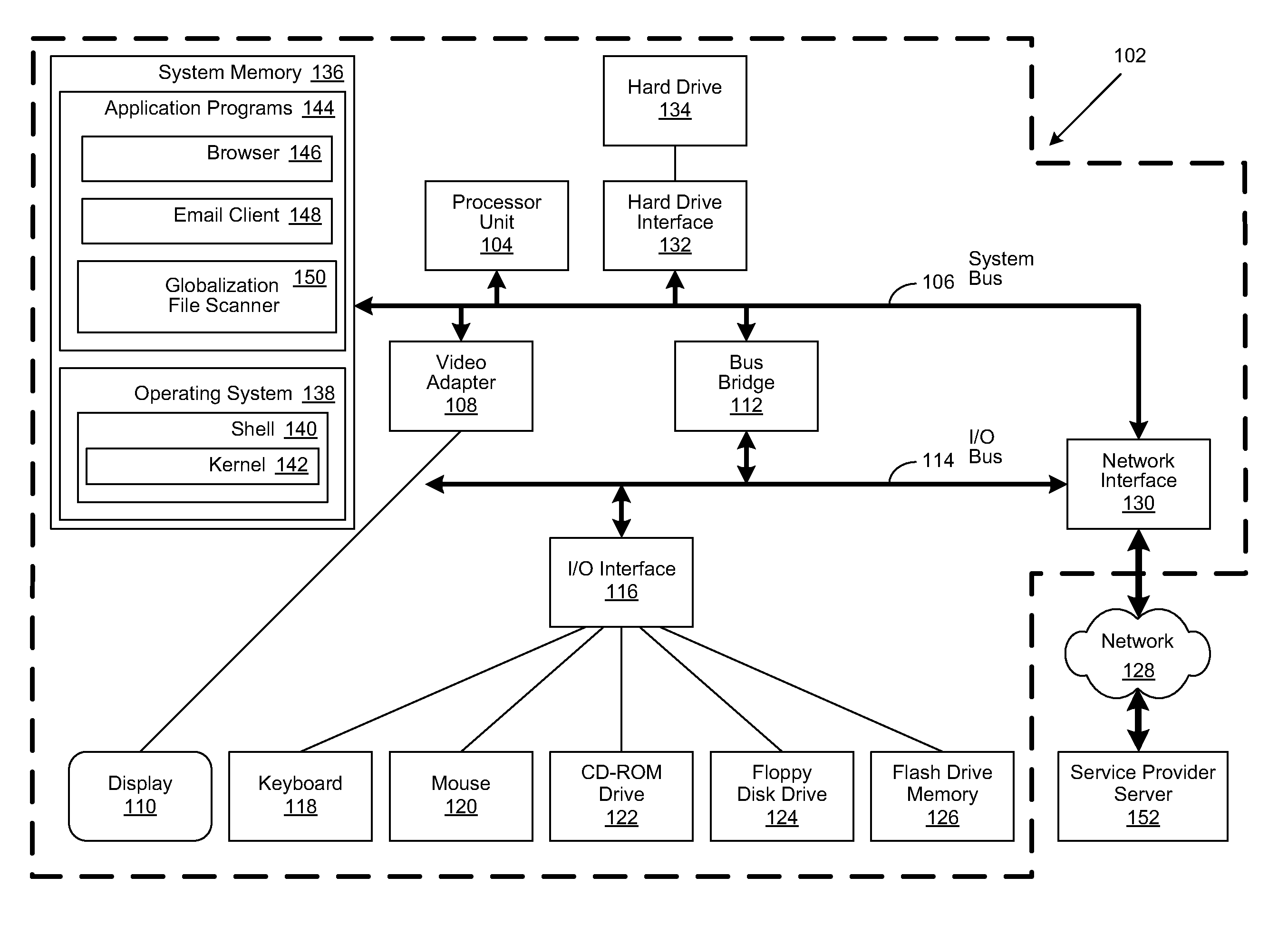 System and method to facilitate automatic globalization verification test