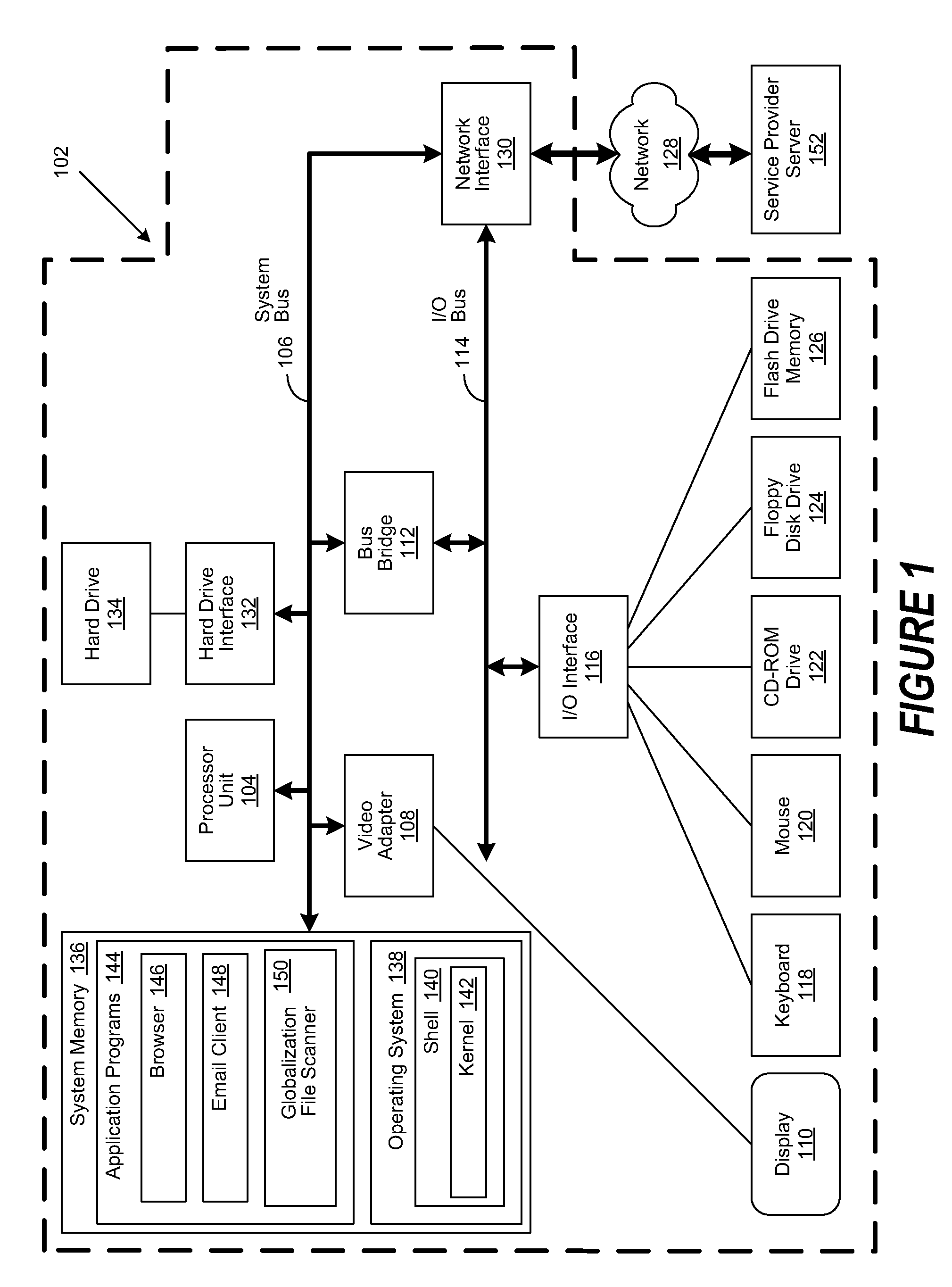 System and method to facilitate automatic globalization verification test