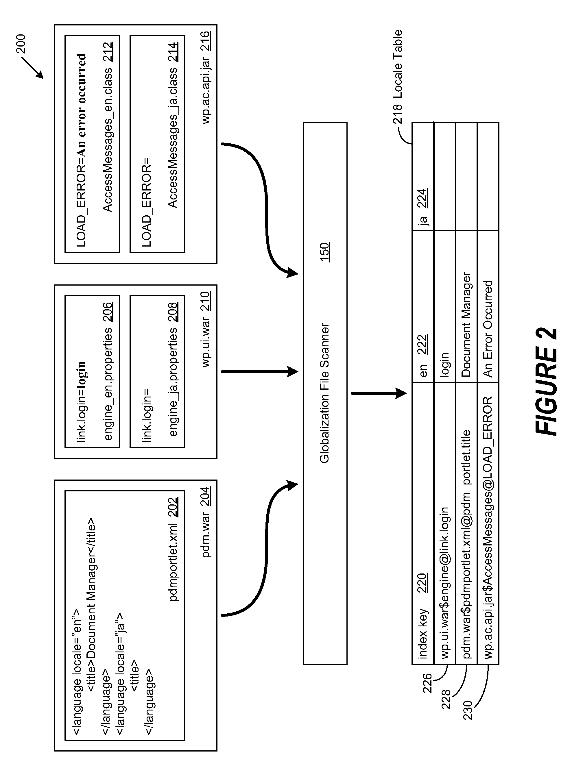 System and method to facilitate automatic globalization verification test