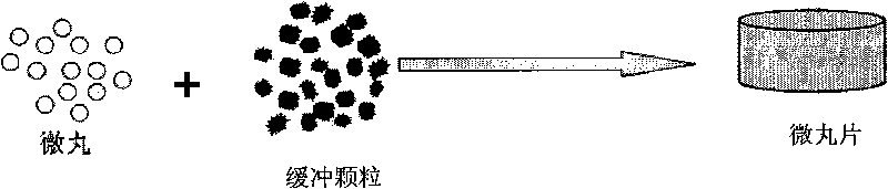 Method for preparing pellet tablets