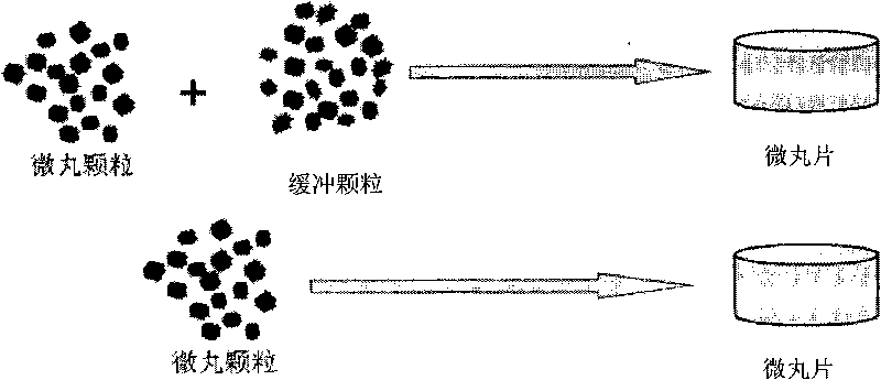 Method for preparing pellet tablets