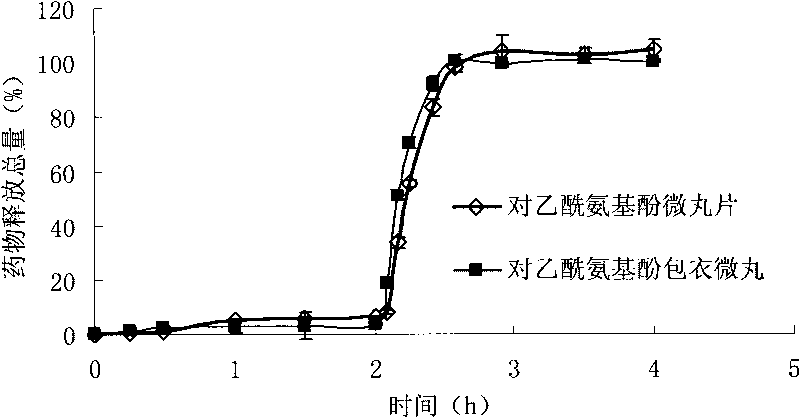 Method for preparing pellet tablets