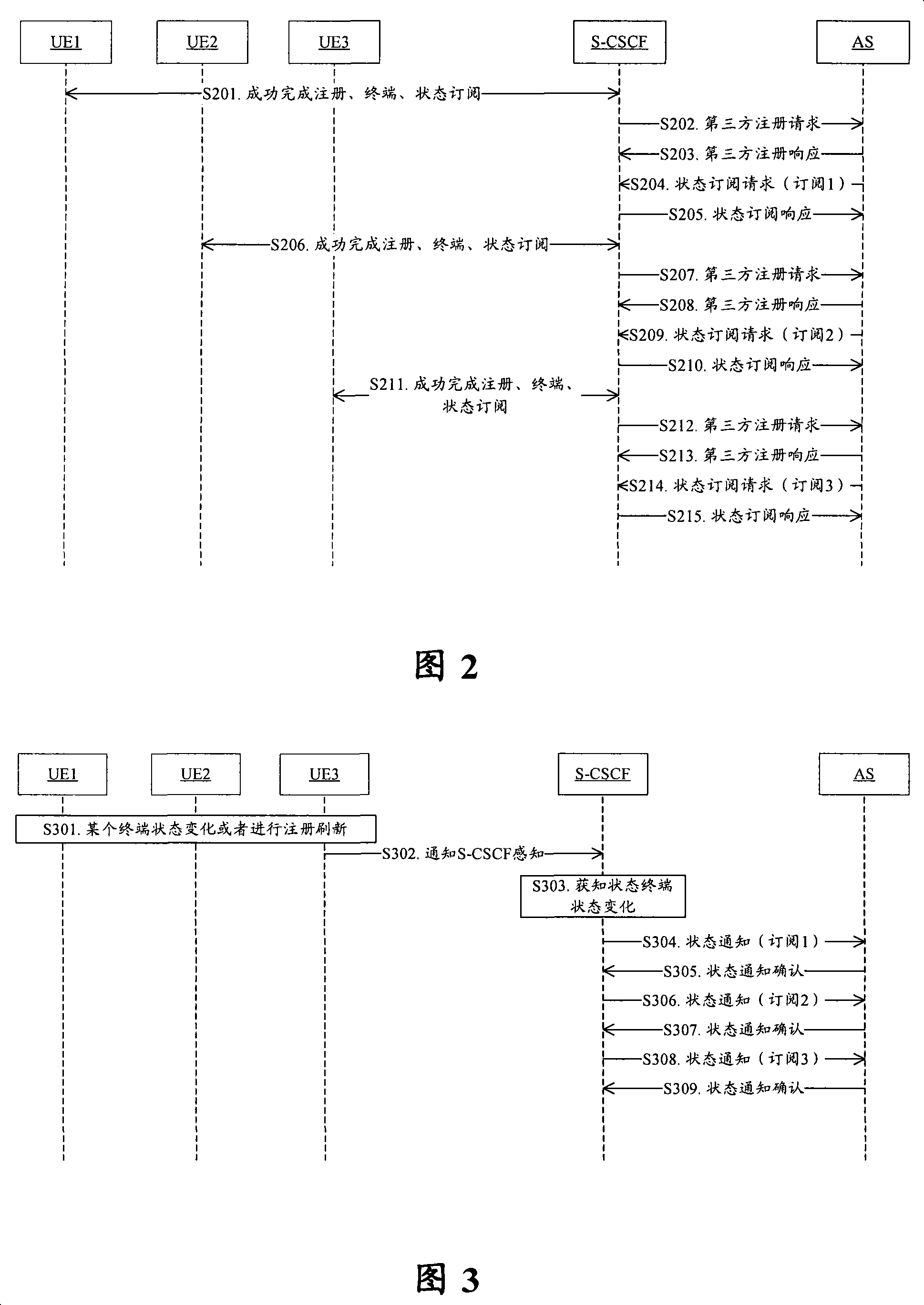 IP multimedia subsystem based user subscription method of multi-terminal user