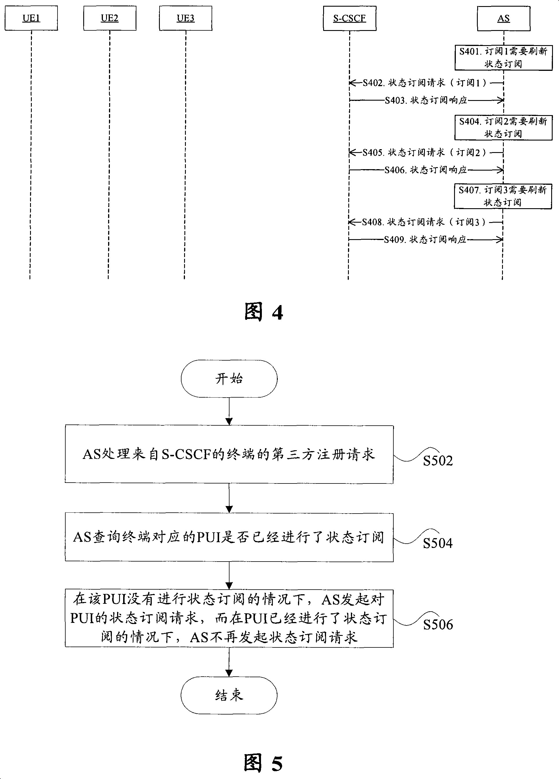 IP multimedia subsystem based user subscription method of multi-terminal user