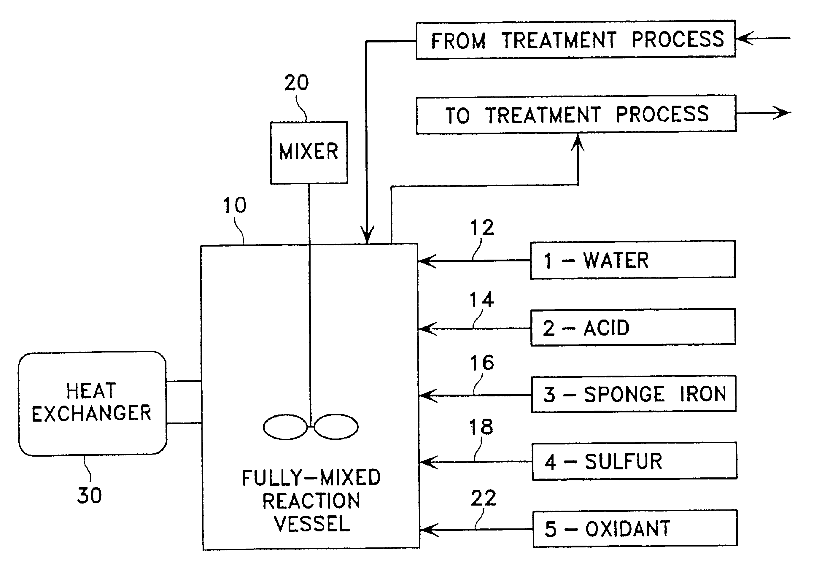 Method for removing toxic substances in water