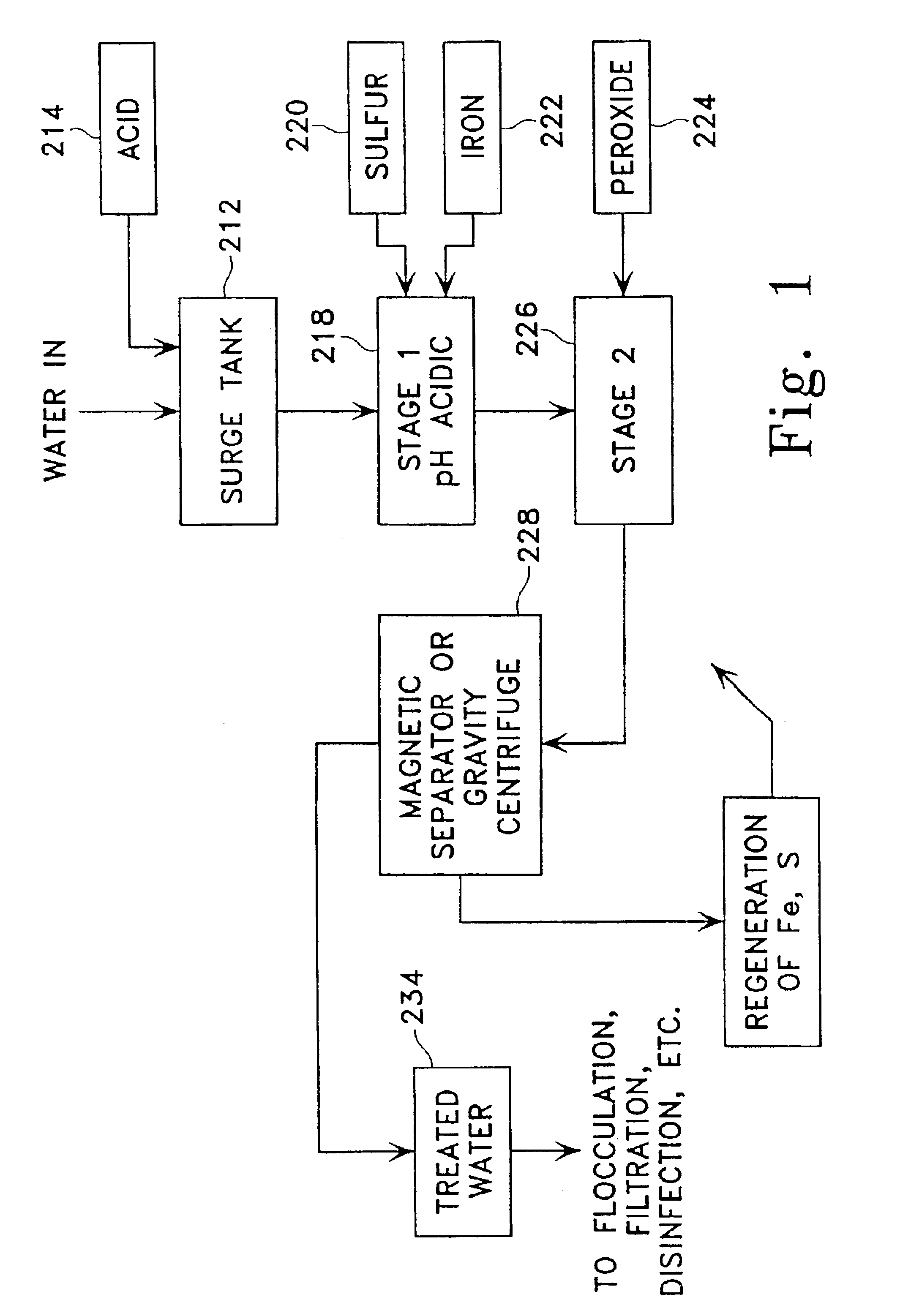 Method for removing toxic substances in water
