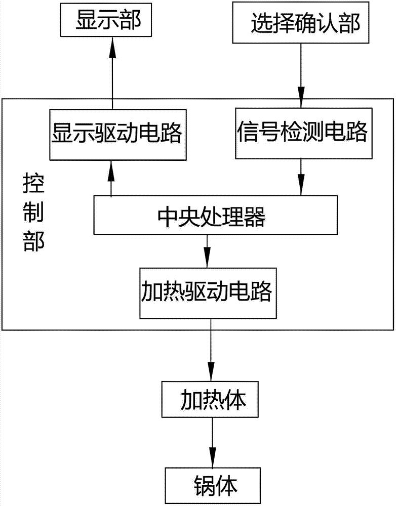 Electric cooking appliance with display unit and display method thereof
