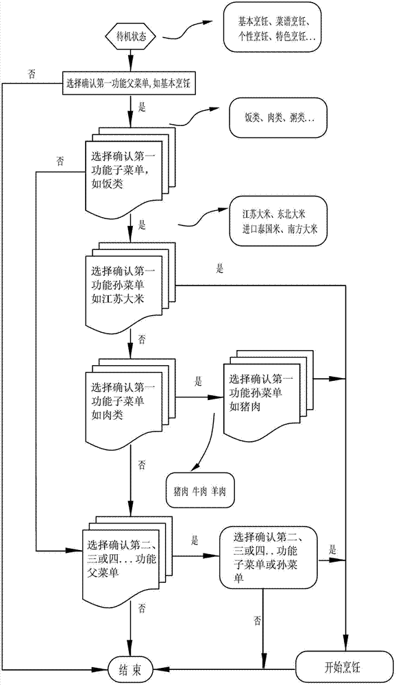 Electric cooking appliance with display unit and display method thereof