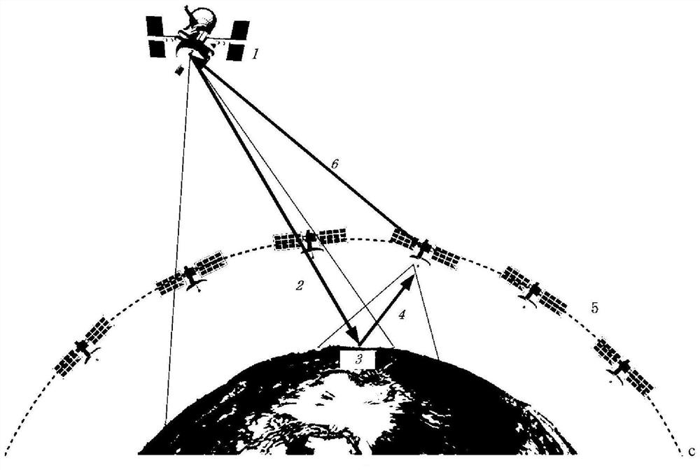 High-Low Orbit SAR Satellite Joint Observation System Based on Analog Transmit Mode