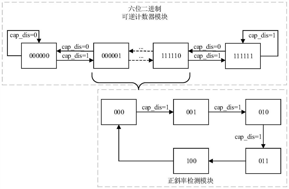 Switching power supply safety control system