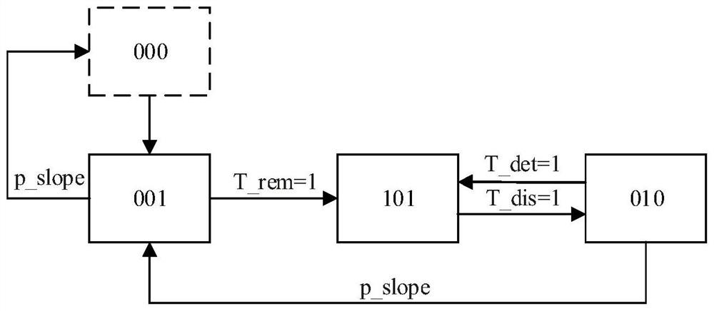 Switching power supply safety control system