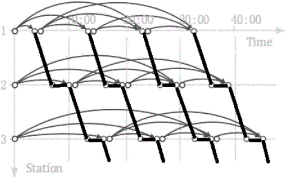 Urban rail line passenger flow peak prediction method based on linear programming