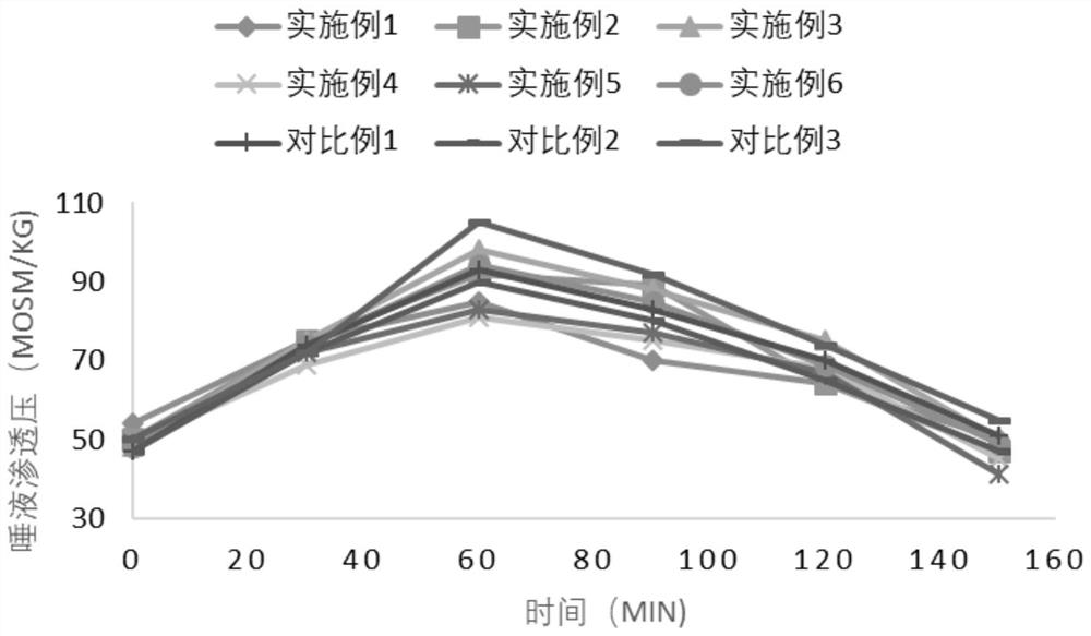 Atomization base solution, cigarette liquid and electronic atomization device