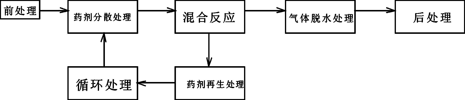 Mobile rapid desulphurization equipment and natural gas desulphurization method