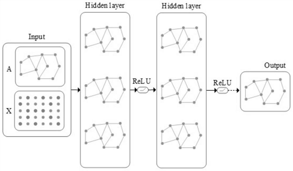 Knowledge social recommendation method, system and equipment based on graph neural network