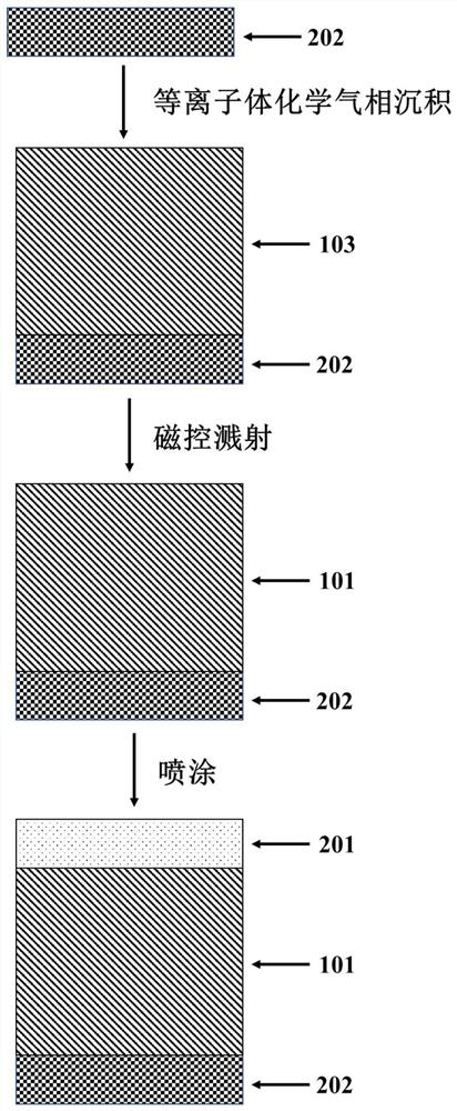 A Memristor Based on Composite Nanowire Network Structure