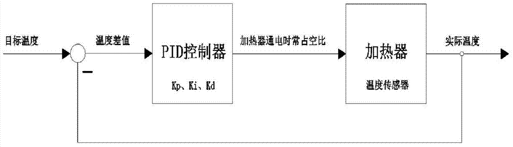 A Thermal Dilution Sampling System for Exhaust Particles of In-Cylinder Direct Injection Gasoline Engine