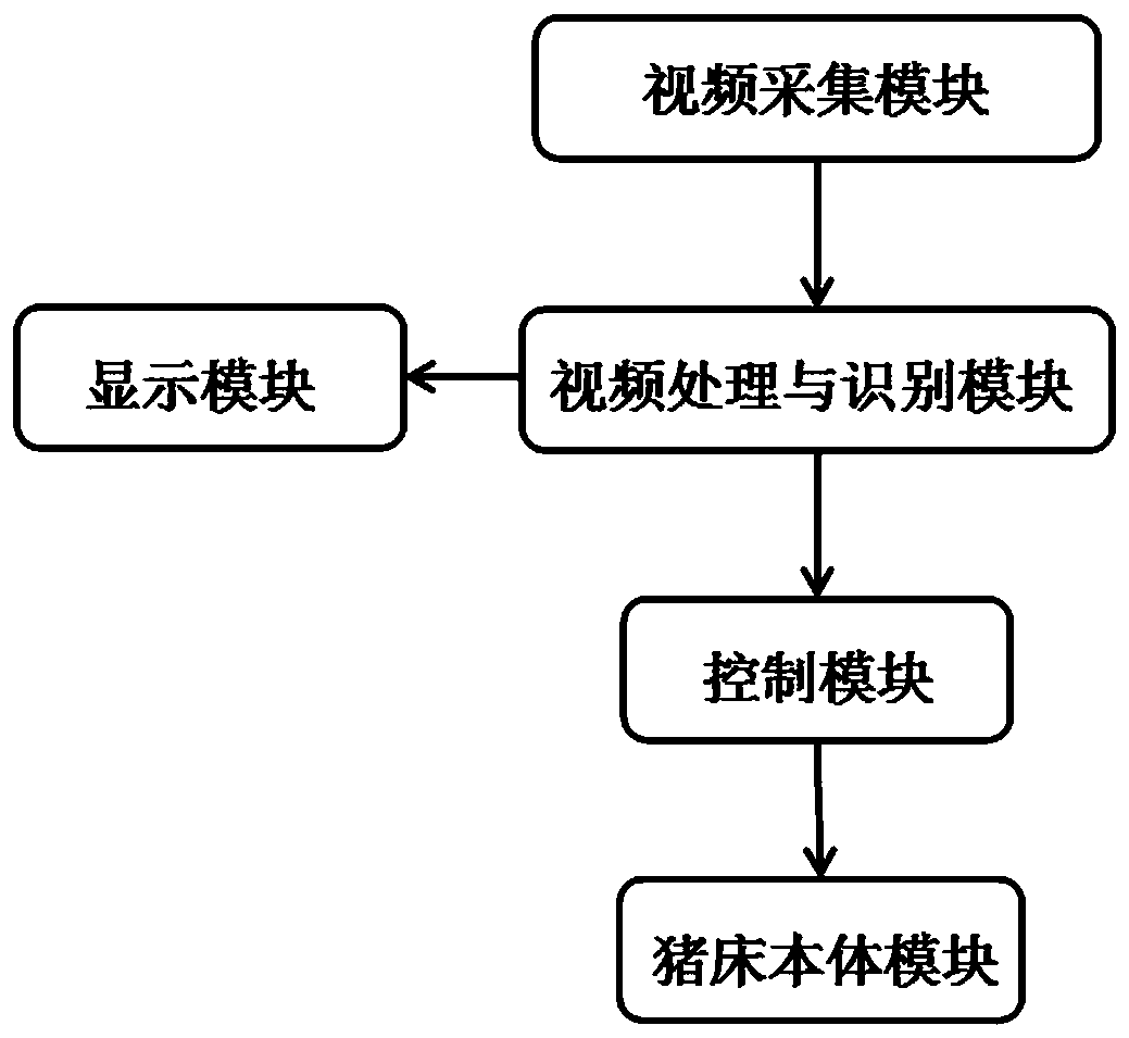 Pighouse temperature control method and system based on visual behavior feedback