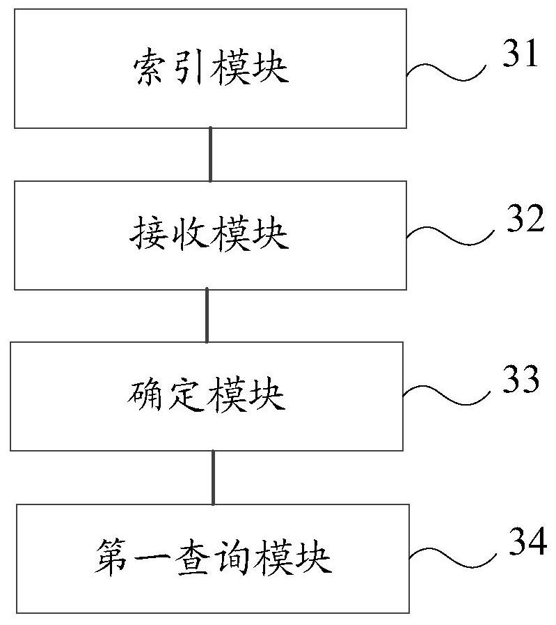 Data query method and device, and electronic equipment