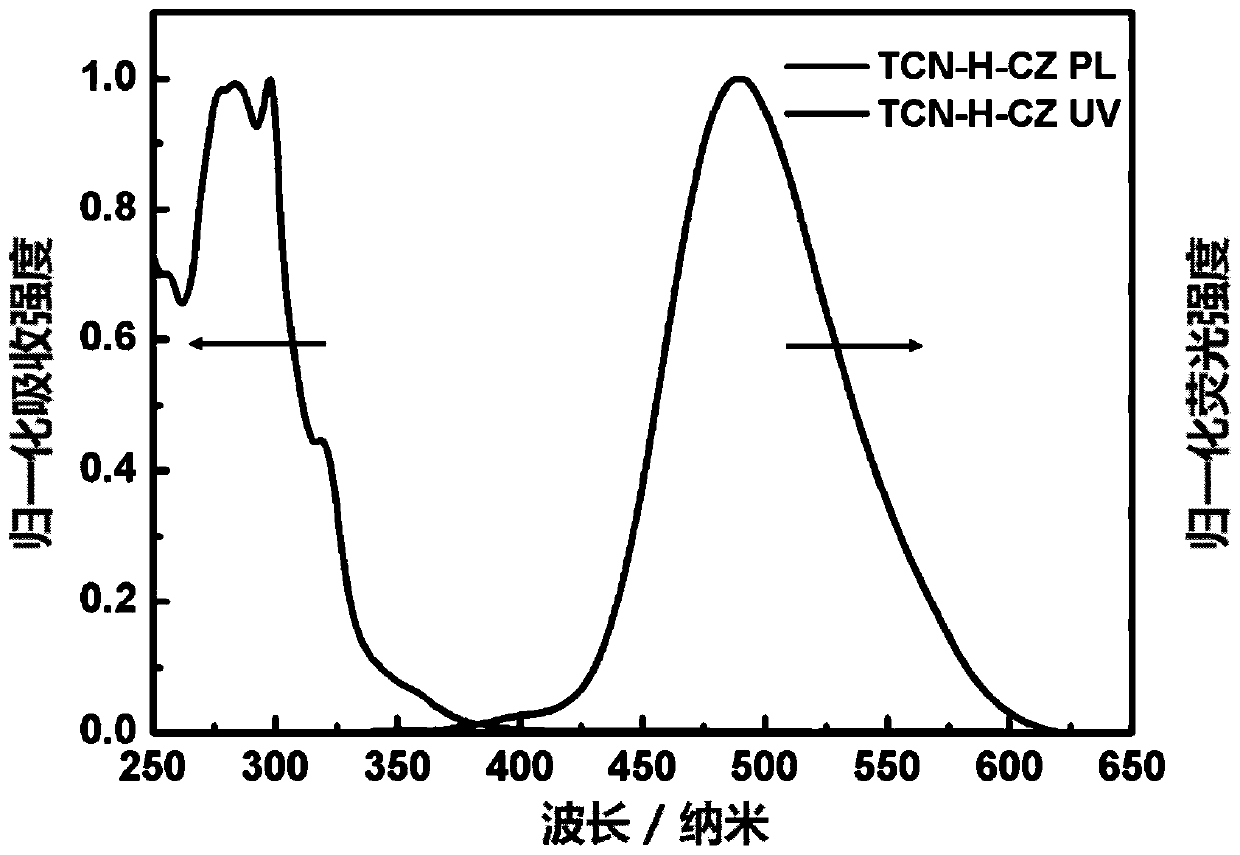H-Shape cyanation opto-electric transmission type material and preparation method and application thereof