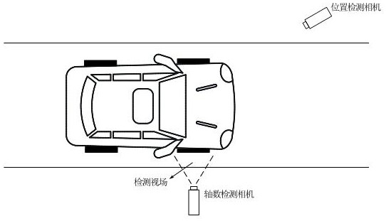 SVM vehicle axle number detection method based on HOG features and MB-LBP features