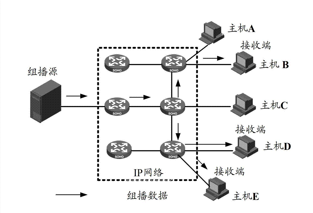 Method and equipment for multicast forwarding