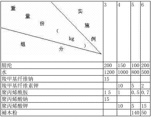 Petroleum drilling additive with polypropylene ammonium salt and preparation method of petroleum drilling additive