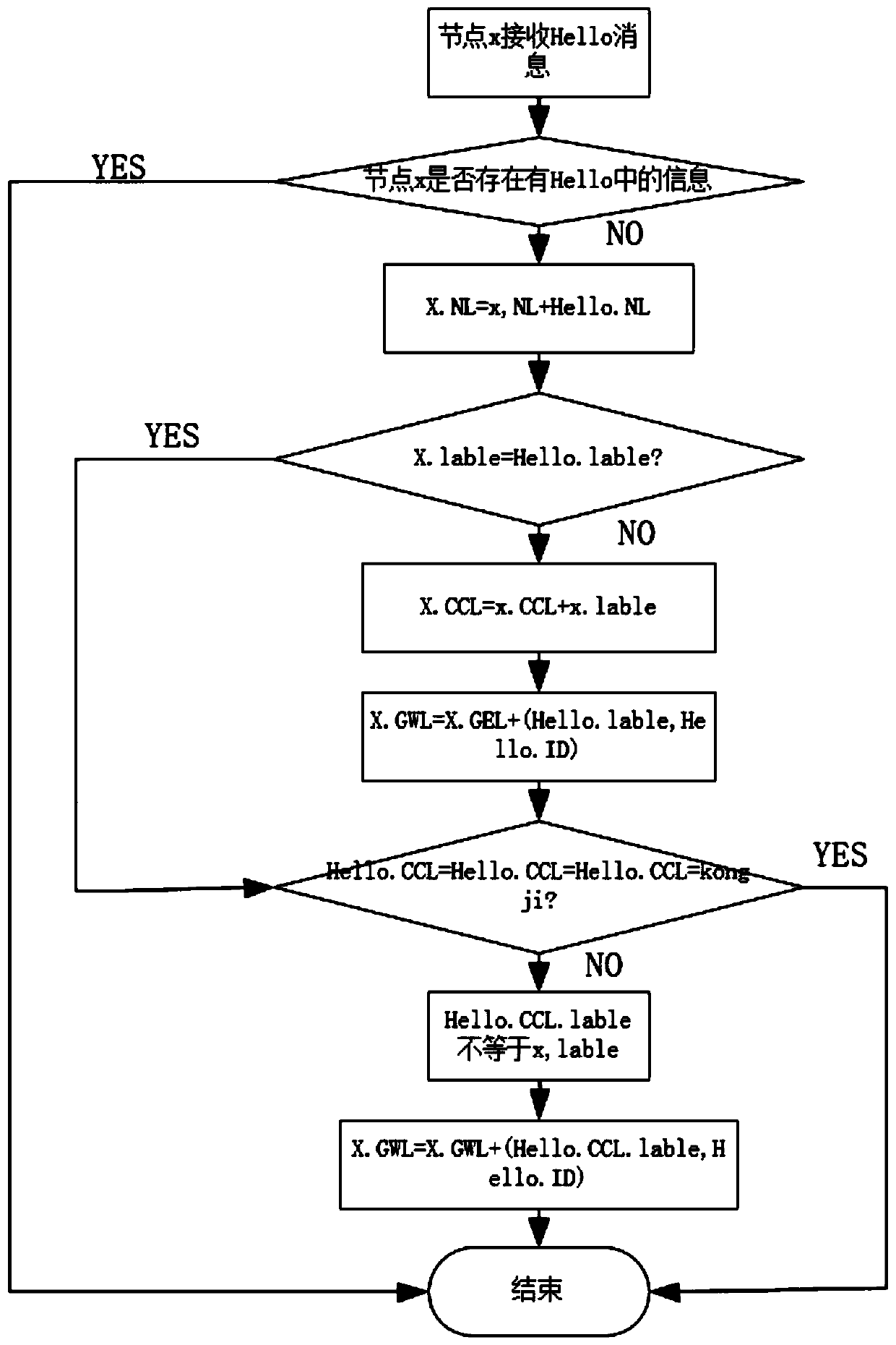 An Improved Algorithm of DSR Protocol