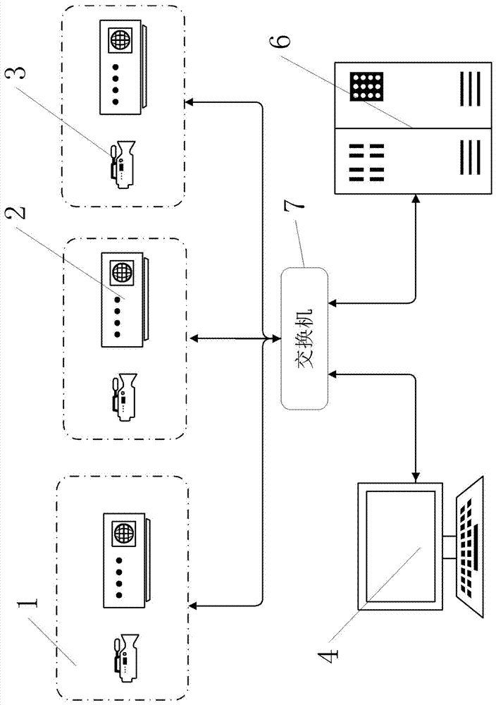 Method for installing network equipment in batch