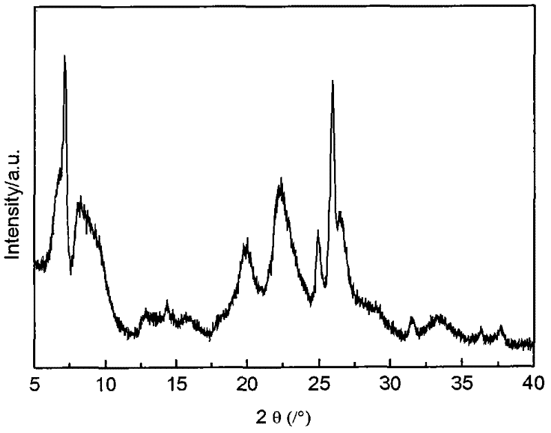 Method for preparing layered zeolite with MWW structure