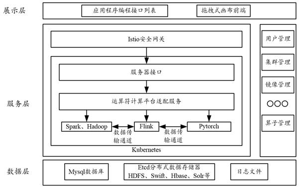 A cross-platform adaptive data processing workflow system and method