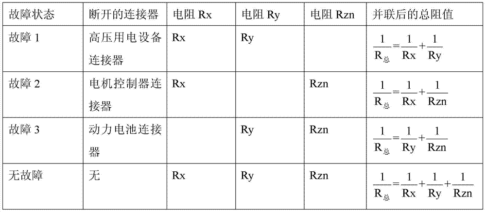 Electric vehicle high voltage system connector detection device