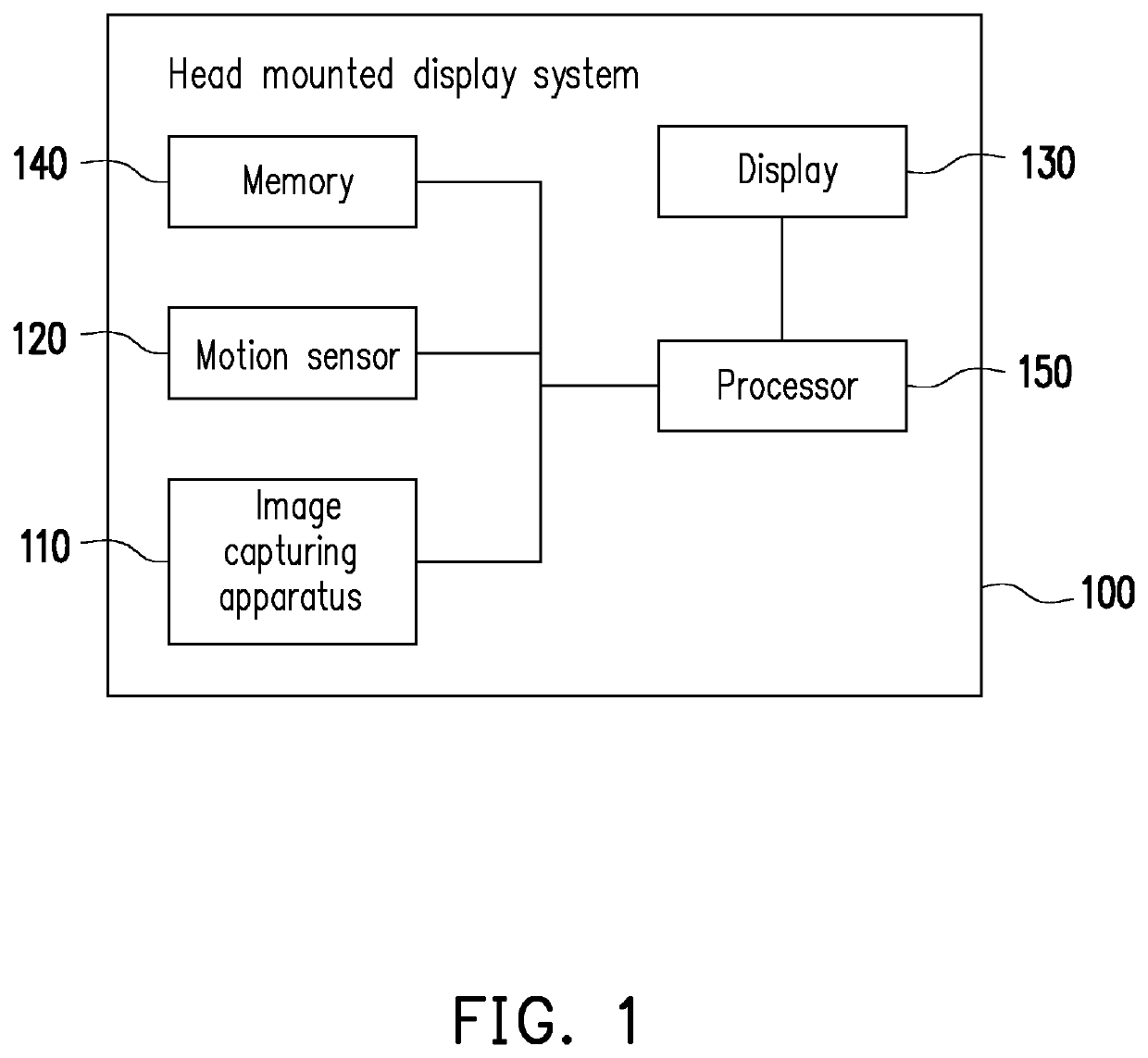 Head mounted display system and scene scanning method thereof