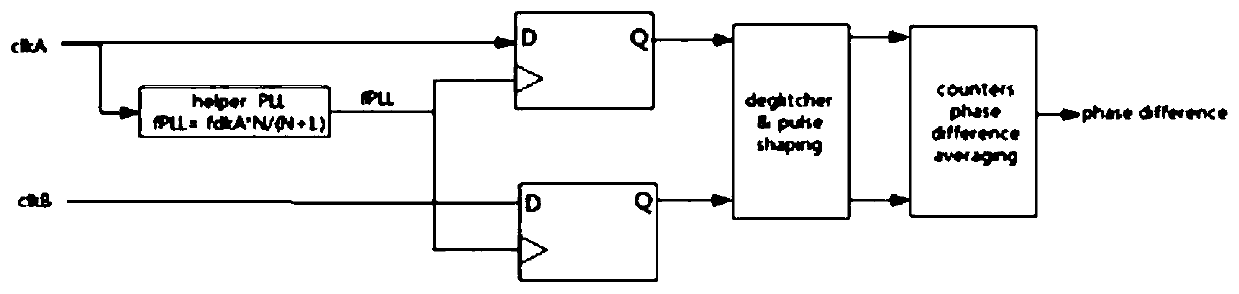 Wired seismograph time synchronization system and method based on WR protocol