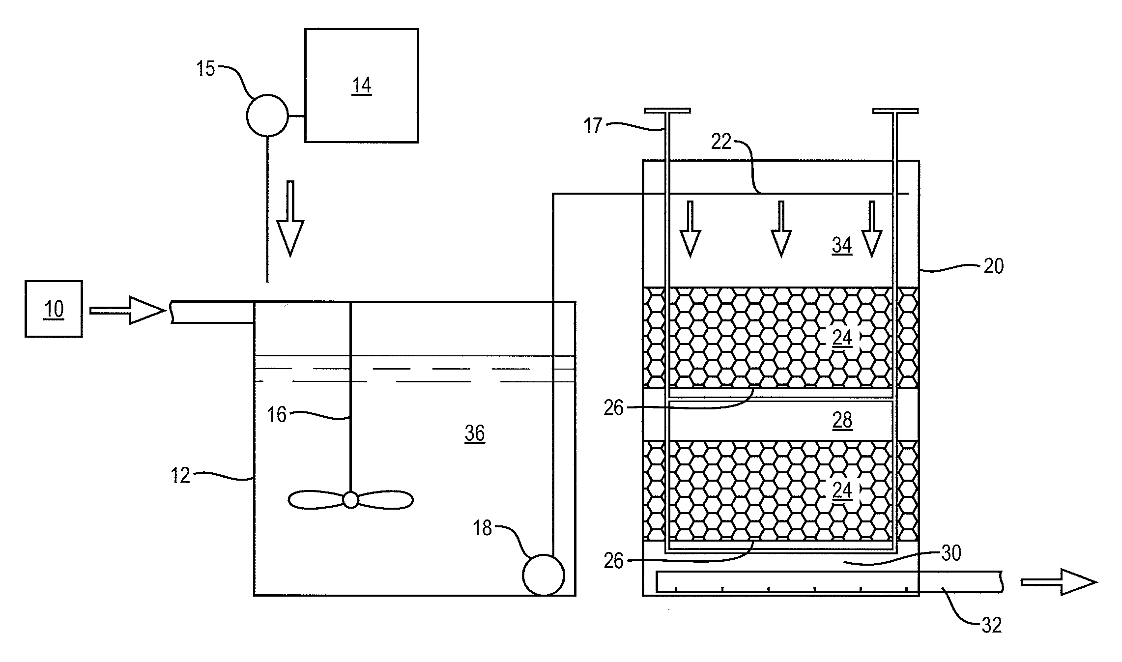 Denitrification process