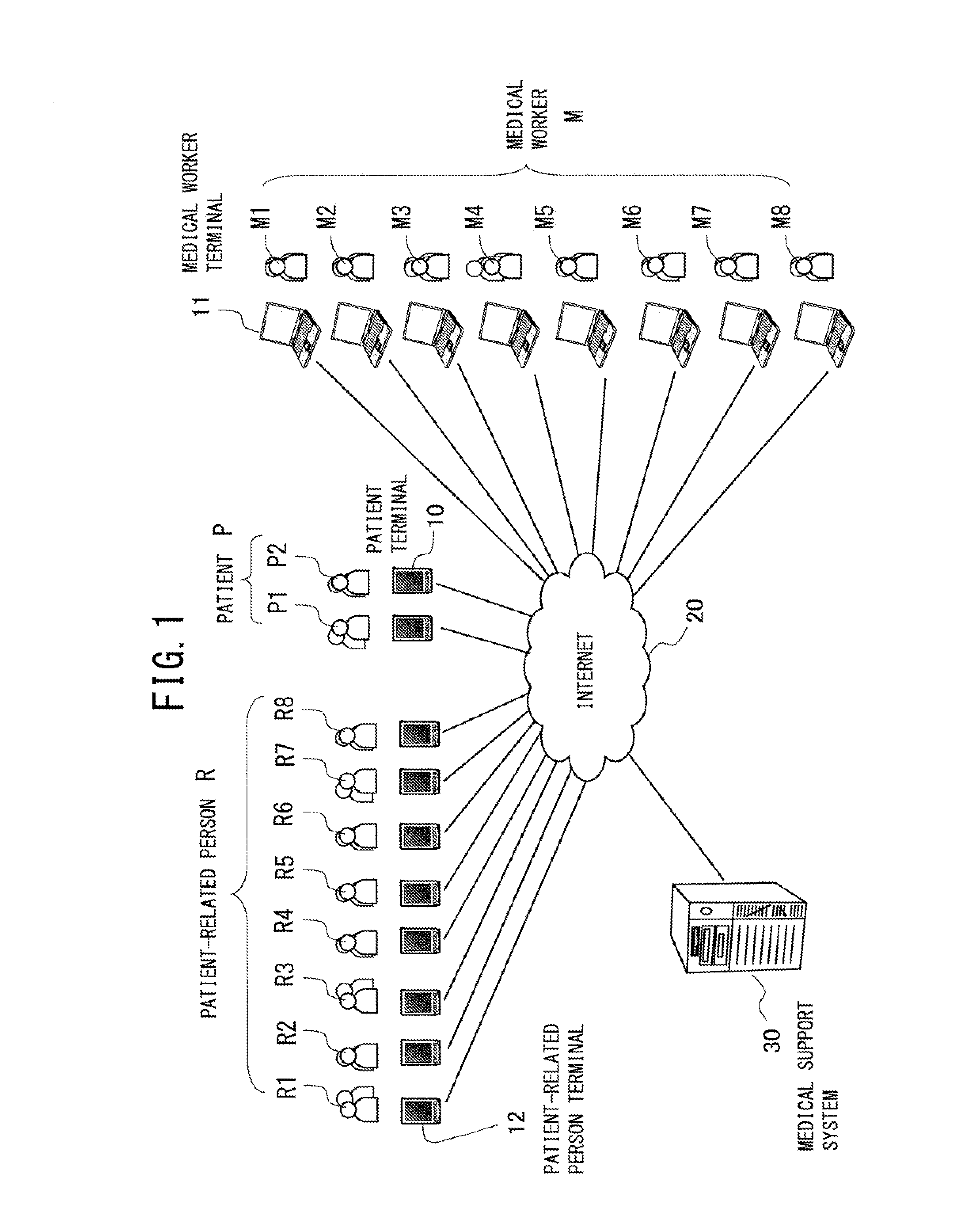 Medical/care support method, medical/care support system, and medical/care support program