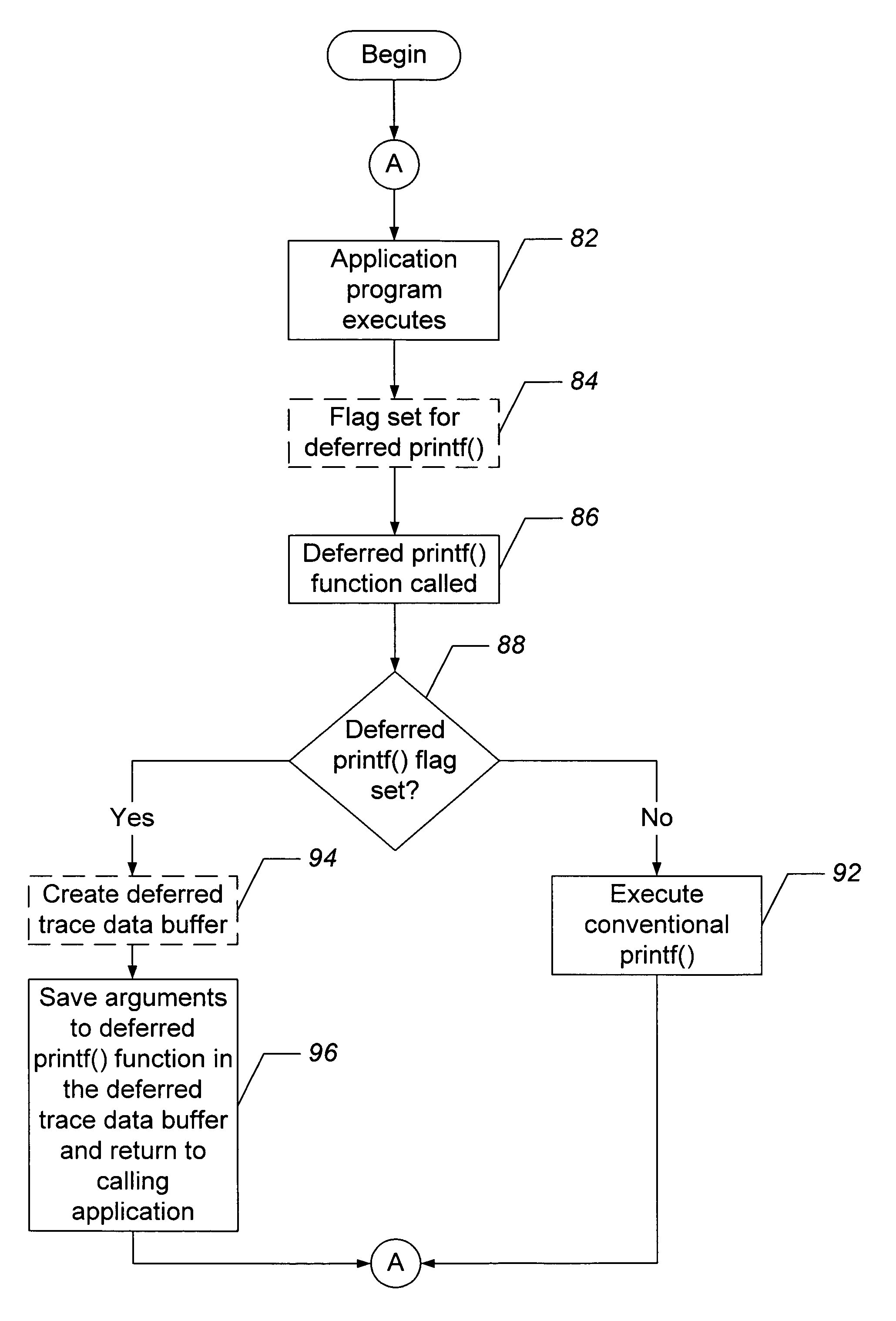 Methods, systems, and computer program products for deferred computer program tracing
