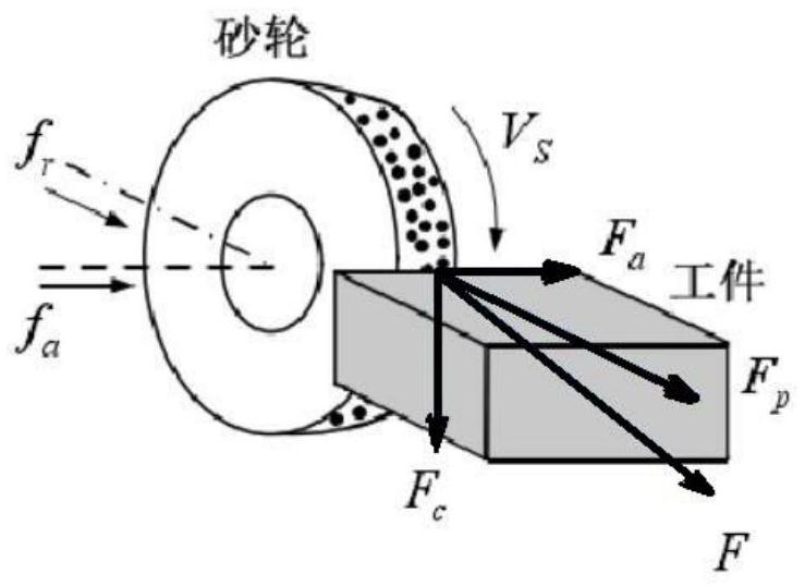 A constant force grinding and polishing method for industrial robots based on big data