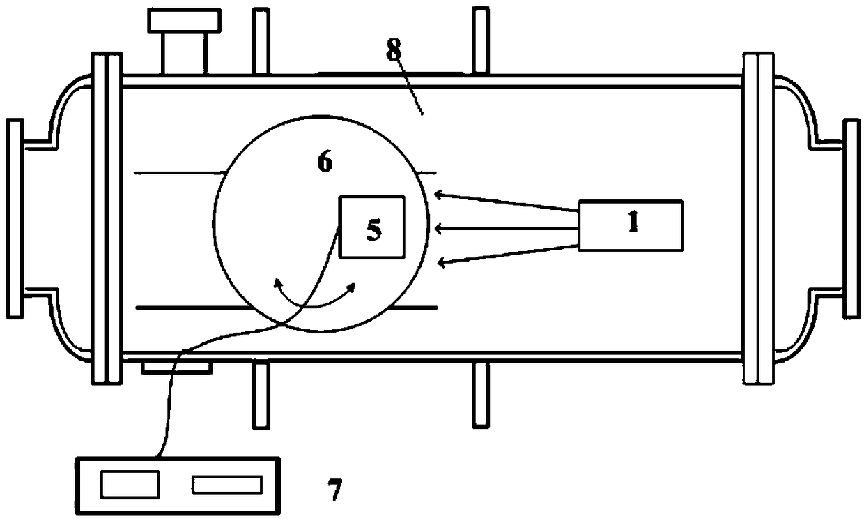 A kind of vacuum ultraviolet spectroradiometer calibration method and device