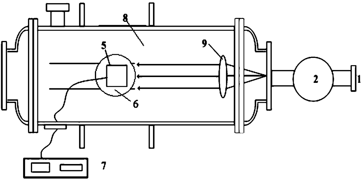 A kind of vacuum ultraviolet spectroradiometer calibration method and device