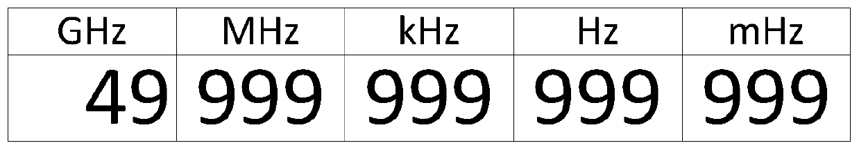 A Numerical Personalized Display Method for High-precision Measuring Instruments