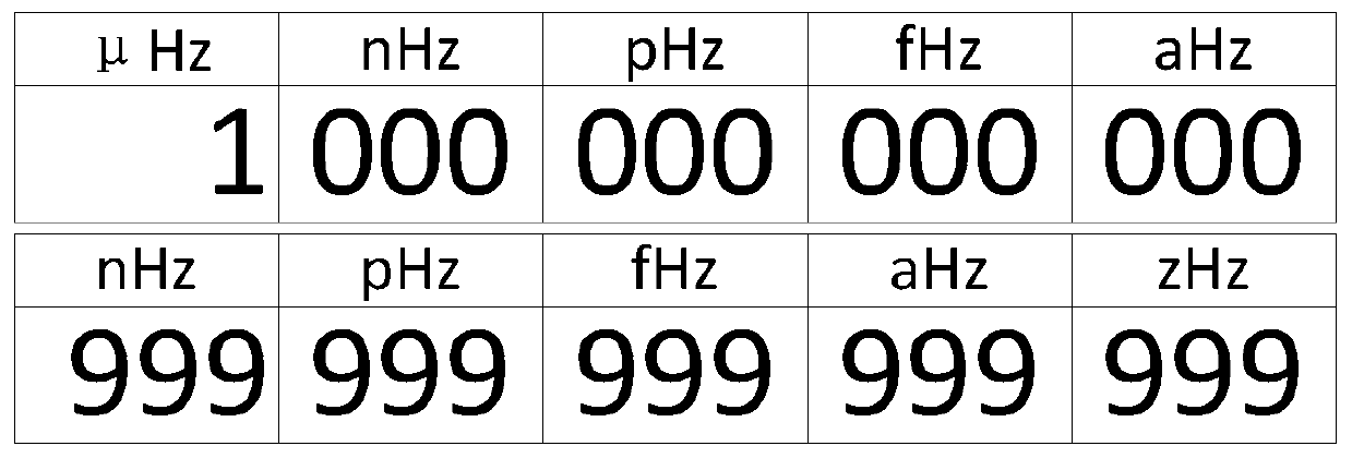 A Numerical Personalized Display Method for High-precision Measuring Instruments