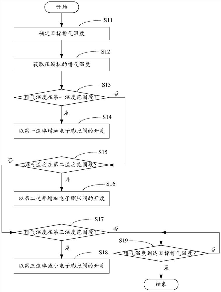 Variable frequency air conditioner, control method thereof and computer readable storage medium