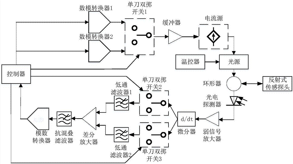 Pseudo-differential wavelength modulation optical fiber methane gas concentration detection device and method