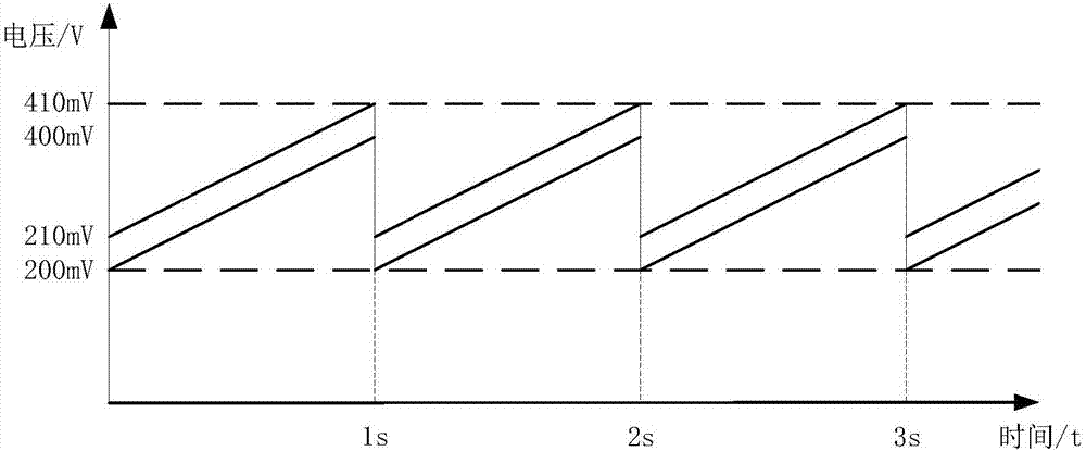 Pseudo-differential wavelength modulation optical fiber methane gas concentration detection device and method