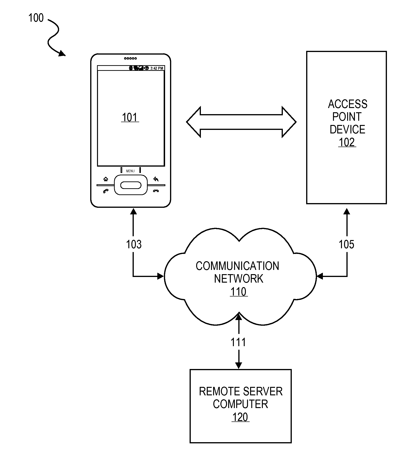 Access Using a Mobile Device with an Accelerometer