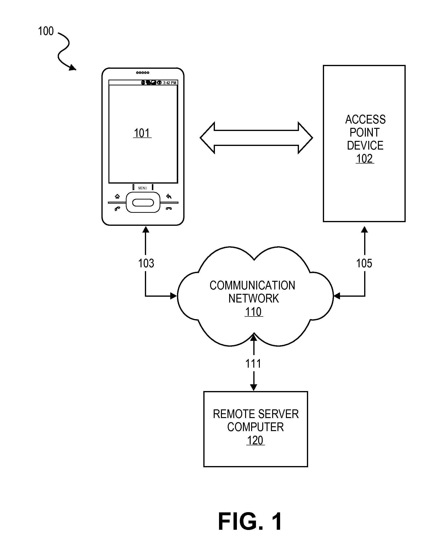 Access Using a Mobile Device with an Accelerometer