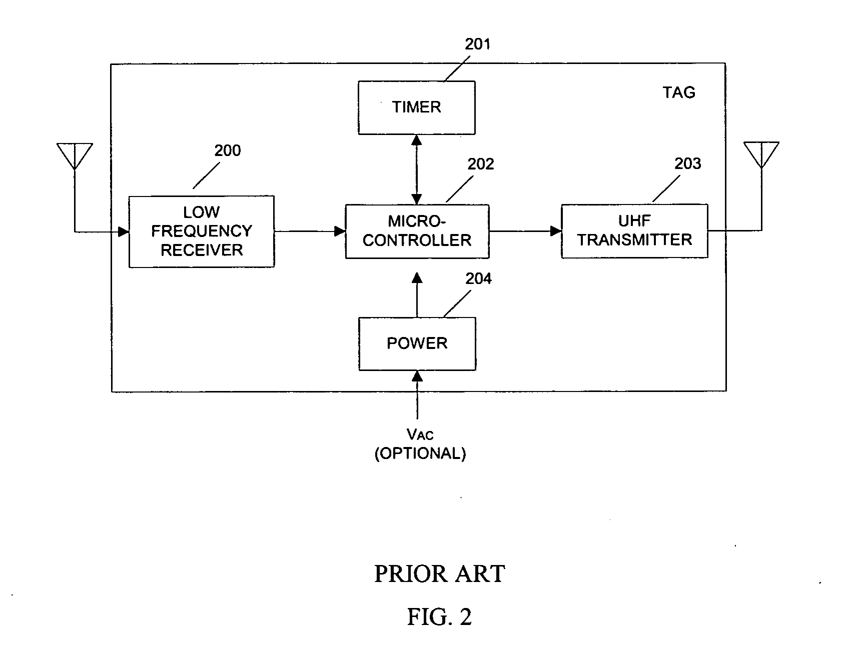 Method and system of using active RFID tags to provide a reliable and secure RFID system