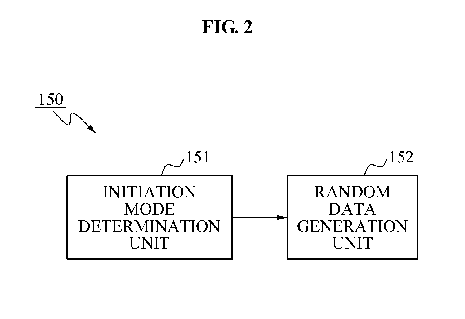 Communicaiton method and apparatus using symbol interleaving